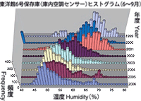 10年間の実績