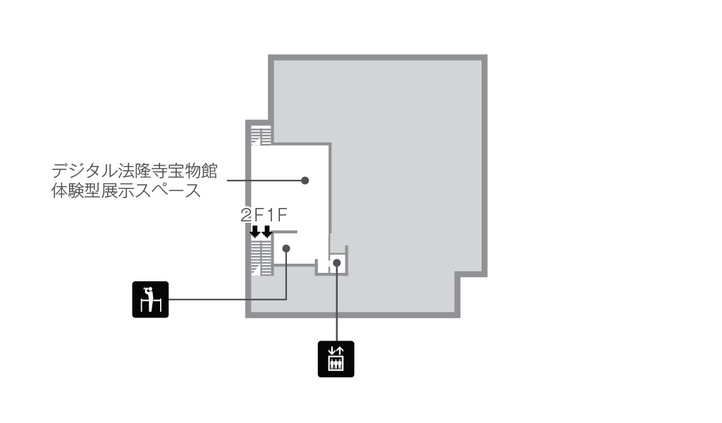 宝物館中2階　フロアマップ