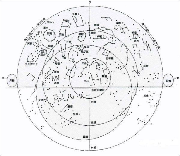 古墳壁画の星宿図