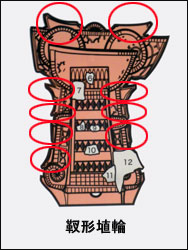 靫形埴輪模式図