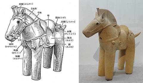 馬具の名称と馬形埴輪