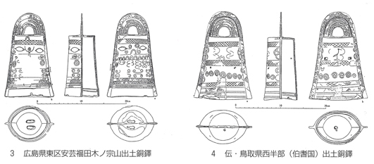 左：福田木ノ宗山出土銅鐸実測図、右：伯耆国出土銅鐸実測図