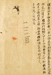 医心方